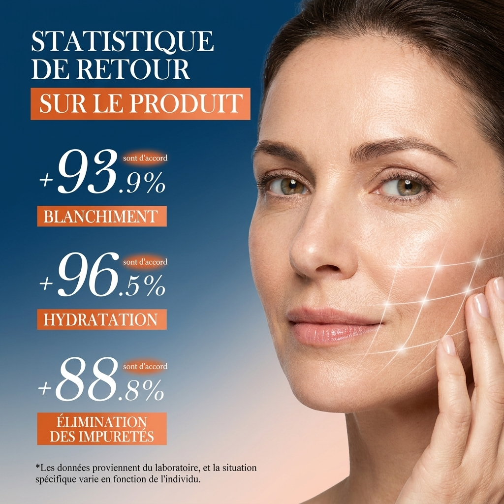 Vitamine C Skin Reset Kit